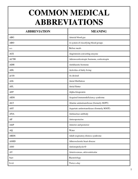 c & g sheet metal|c̅ medical abbreviation.